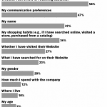Bonnes et mauvaises pratiques de l’e-mail marketing!