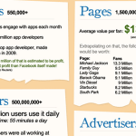 Tout Ce Que Vous Avez Toujours Voulu Savoir Sur Facebook Sans Jamais Oser Le Demander!