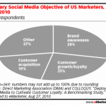 objectifs-marketing-reseaux-sociaux