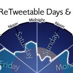Tout Ce Que Vous Avez Toujours Voulu Savoir Sur Twitter Sans Jamais Oser Le Demander! | Infographie