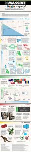google-en-chiffres
