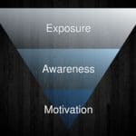 3 Secrets Enfin Exposés Pour Expliquer La Viralité Sur Les Réseaux Sociaux!