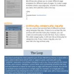 Anatomie D’un Thème WordPress