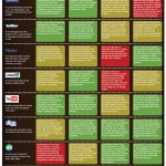 Quels Médias Sociaux Pour Quels Objectifs Marketing ? – Infographie