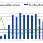 Choisir La Meilleure Heure Pour Un Engagement Optimal sur Facebook