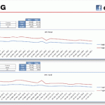 Le Cout Par Clic Des Annonces Facebook En Baisse De 40%