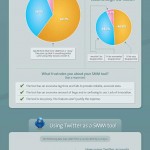 Quels Sont Les Meilleurs Outils Marketing Destinés Aux Médias Sociaux ?