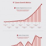 Découvrez Le Réseau Social Quora En Une Infographie !