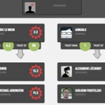 9 Applications Twitter Pour Enrichir Votre Expérience Sur Twitter
