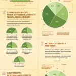 40% De Vos Visiteurs Quittent Votre Site S’il Met Plus De 3 Secondes A S’Afficher