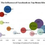 influence-facebook-site-actualite-trafic