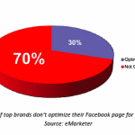 Livret Blanc : Optimisez Votre Page Facebook Pour Le Référencement Social !