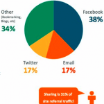 trafic-referant-facebook-principale-source