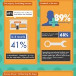 utilisation-medias-sociaux-petites-entreprises-2011