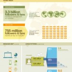 HootSuite-deux-millions-utilisateurs