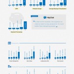 Quelles Sont Les Applications Web Utilisées Dans Les Petites Entreprises Et Les Startups ?