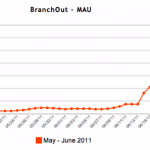 branchout-million-utilisateurs-facebook