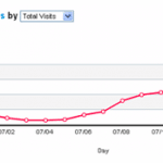 croissance-google-plus