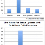 statuts-questions-engagement-facebook-page