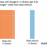 trafic-google-one-plus