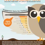 baisse-engagement-publications-facebook-automatisees-infographie