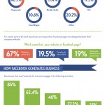 Facebook Répond A Certains Objectifs Marketing Des Petites Entreprises