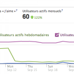 Facebook Insights : Le Guide Complet Pour Bien Débuter