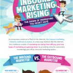 Inbound Marketing contre Outbound Marketing [Infographie]