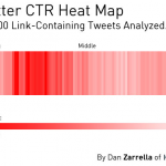 La Position D’un Lien Dans Un Tweet Affecte Le Taux De Clics [Etude]