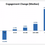 Le Nouveau Fil D’actualité Favoriserait Les Pages Facebook Ayant Plus De 100K Fans