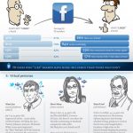 Comment Fonctionne Le Branding A L’ère Des Médias Sociaux ? [Infographie]