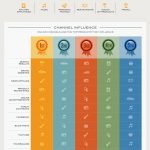 Comment Influencer Le Consommateur Social ? [Infographie]