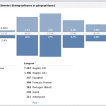 facebook-insights-qui-parle-de-votre-page