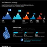 impact-medias-sociaux-entreprises
