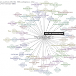 Comment Utiliser Google Ripples Echo Pour Identifier Vos Influenceurs ?