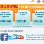 Etude Social Media Marketing 2012