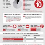 pinterest-detaillants-infographie