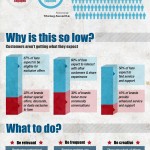 Un J’aime Facebook Garantit-il la Loyauté des Fans ? [Infographie]