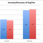 engagement-pre-post-journal-facebook