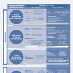 kpi-social-media-analytics-infographie
