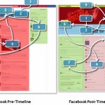 Le Journal Facebook Change Notre Visualisation Des Pages Facebook [Etude]