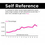 creer-engagement-facebook-infographie-dan-zarrella
