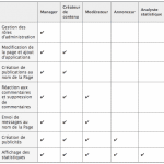 gestion-multi-aministrateurs-facebook