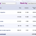 socially-devoted-socialbakers-facebook