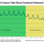 engagement-page-facebook-page-lever