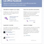 offres-facebook-offer