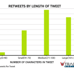 longueur-tweet-engagement-twitter