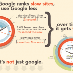 Google-referencement-seo-temps-chargement
