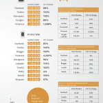 nielsen-social-mobile