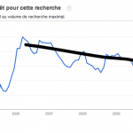 tendance-podcasting